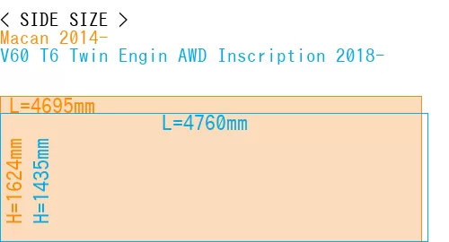 #Macan 2014- + V60 T6 Twin Engin AWD Inscription 2018-